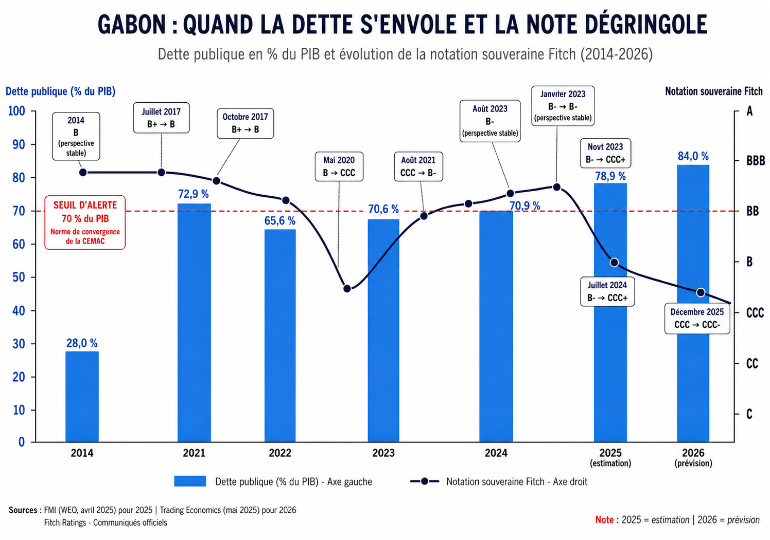 Pourquoi les agences de notation comptent parfois plus que les ministres des Finances