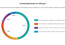 PRES DE 62 % DES ACTEURS INTERNATIONAUX DU SECTEUR DE LA LOGISTIQUE PREVOIENT D’INVESTIR EN AFRIQUE EN 2024 (ENQUETE)